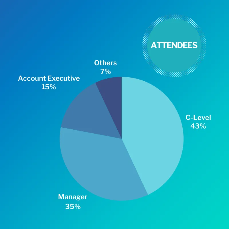 PROFILE OF PARTICIPANTS