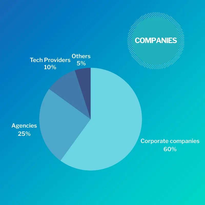 WHO ATTENDS THE DIGITAL PHARMA SUMMIT ?